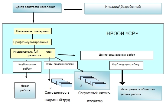 scheme of the motion invalid